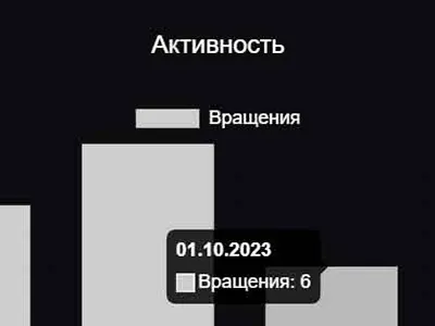 Статистика взаимодействия с товаром