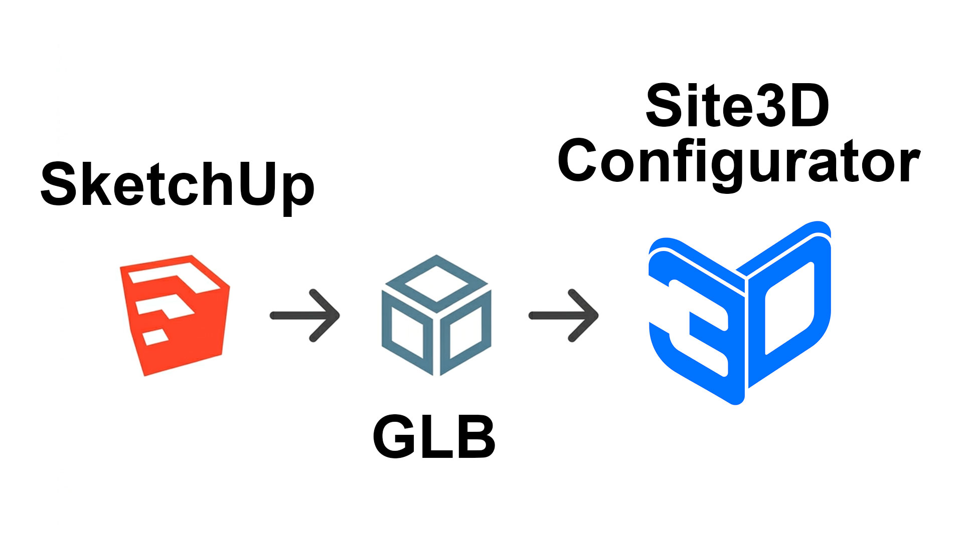 Site3D Configurator: Поддержка программы SketchUp