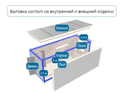 Animation
with explanatory text